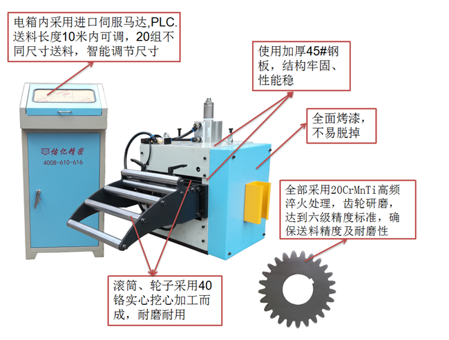 伺服自動送料機(jī)